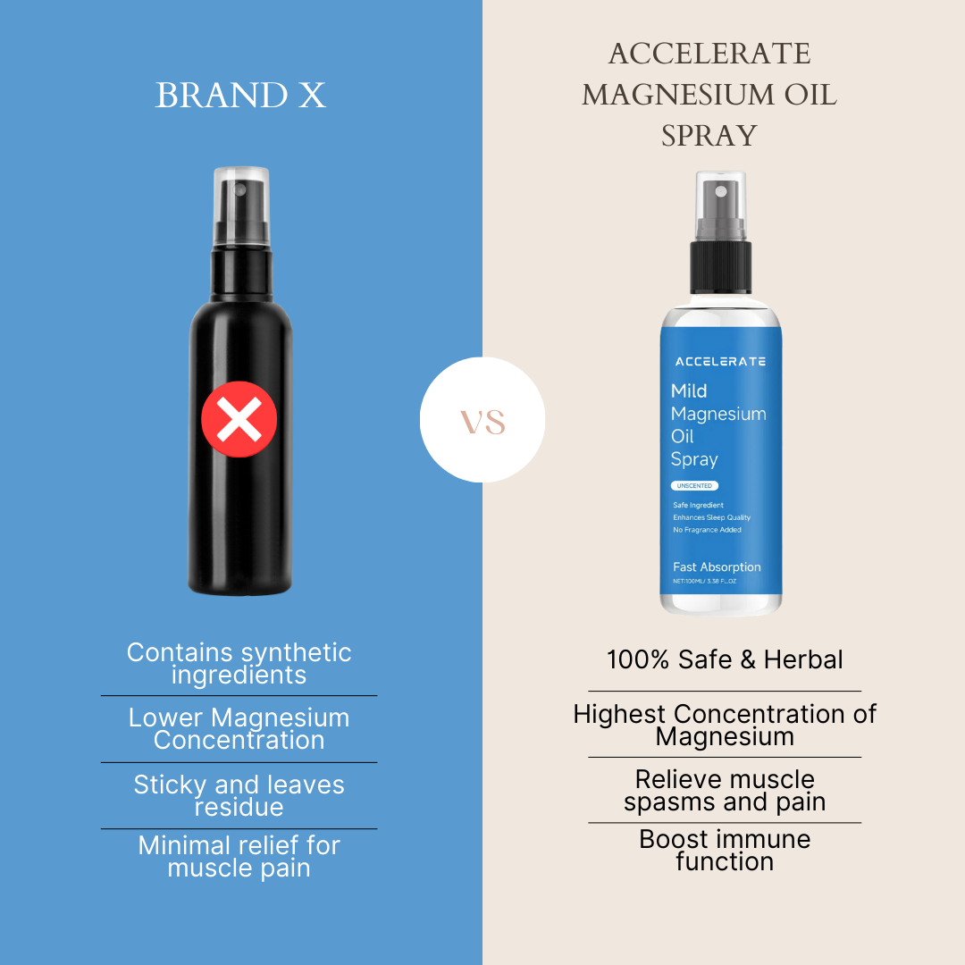 Organic Magnesium Oil Spray for Sleep, Stress Relief & Muscle Relaxation | 100ml