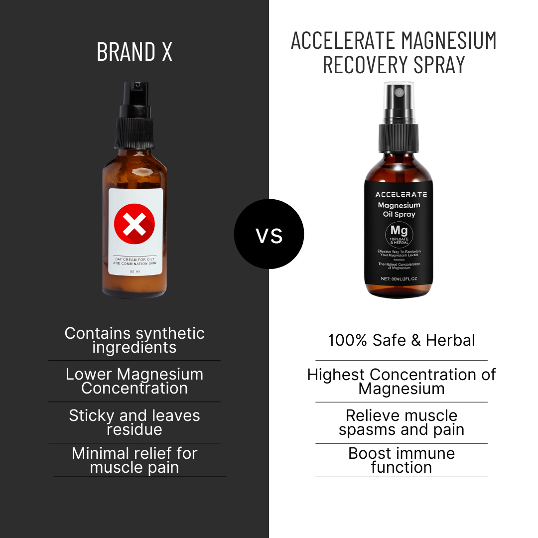 Accelerate Magnesium Recovery Spray