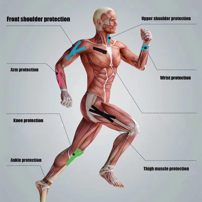 Relief Bandage